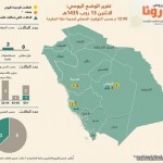 بالصور.. جامعة طيبه تزف 418 من الخريجين والخريجات في ينبع