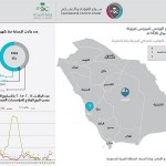 مدني جدة يقوم بحملات على الفنادق والشقق المفروشة