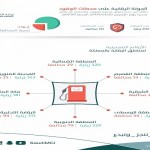 الدكتور نادر مطير يفتتح محاضرة ” استراتيجيات تحسين الأداء في المرافق الصحية “