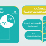 “العمل والتجارة” تطلقان خدمة شطب السجل التجاري وإغلاق ملف المنشأة بنفس الوقت