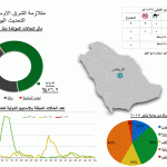 مدير جامعة حائل يؤكد أن تعزيز الأمن الوطني واجب على الجميع