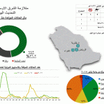 “عنايت” يحتفل بالبكالوريوس في الإعلام والعلاقات العامة