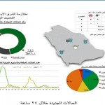 الأسهم السعودية تسجل انخفاضاً بـ15 نقطة في ختام تداولات الأسبوع