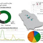 النفط يهبط من أعلى مستوى في 2016