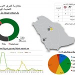 الأهلي يعود للصدارة بثنائية في شباك القادسية