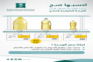 “التجارة” تعتمد “سعر الوحدة” لتعزيز المنافسة بين المنتجات