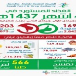 الاتصالات : 15 شوال موعداً نهائياً لتوثيق بطاقات الاتصالات المتنقلة