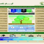 “معادن” تحقق 132 مليون ريال صافي أرباح في الربع الثاني من 2016م