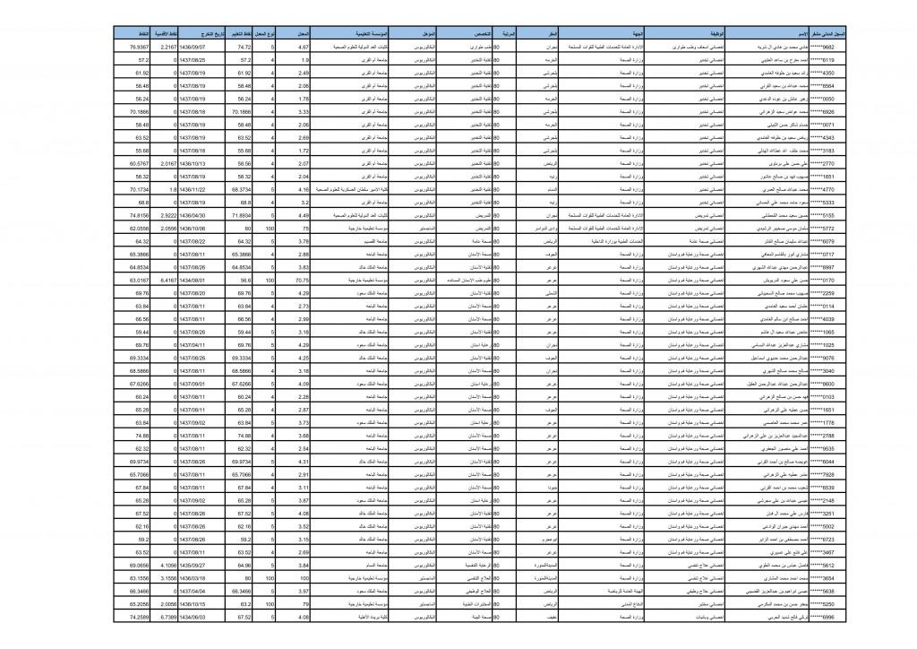 بيانات المرشحين (1)1 copy