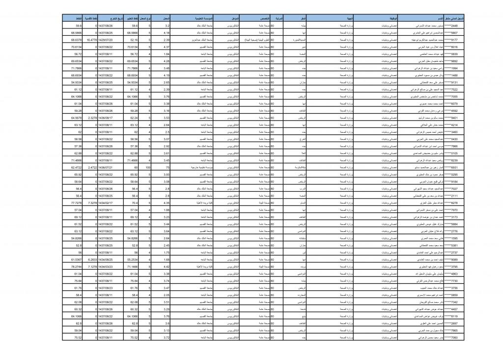 بيانات المرشحين (1)2 copy