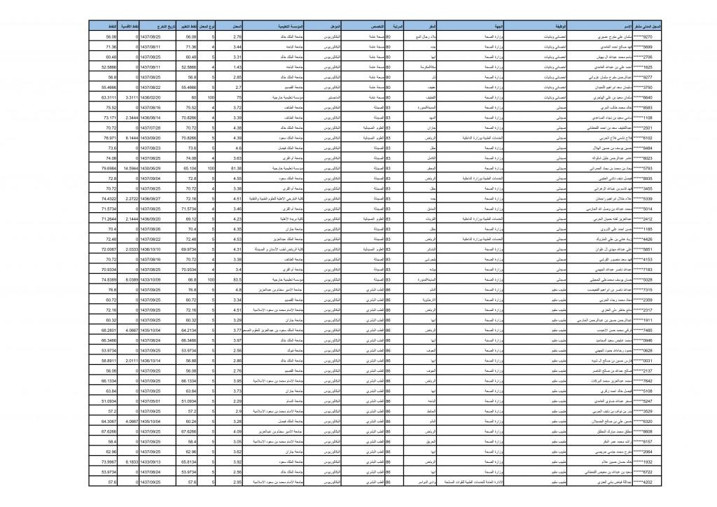 بيانات المرشحين (1)3 copy