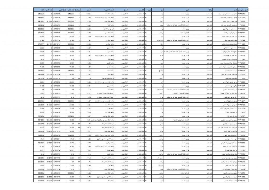 بيانات المرشحين (1)4 copy