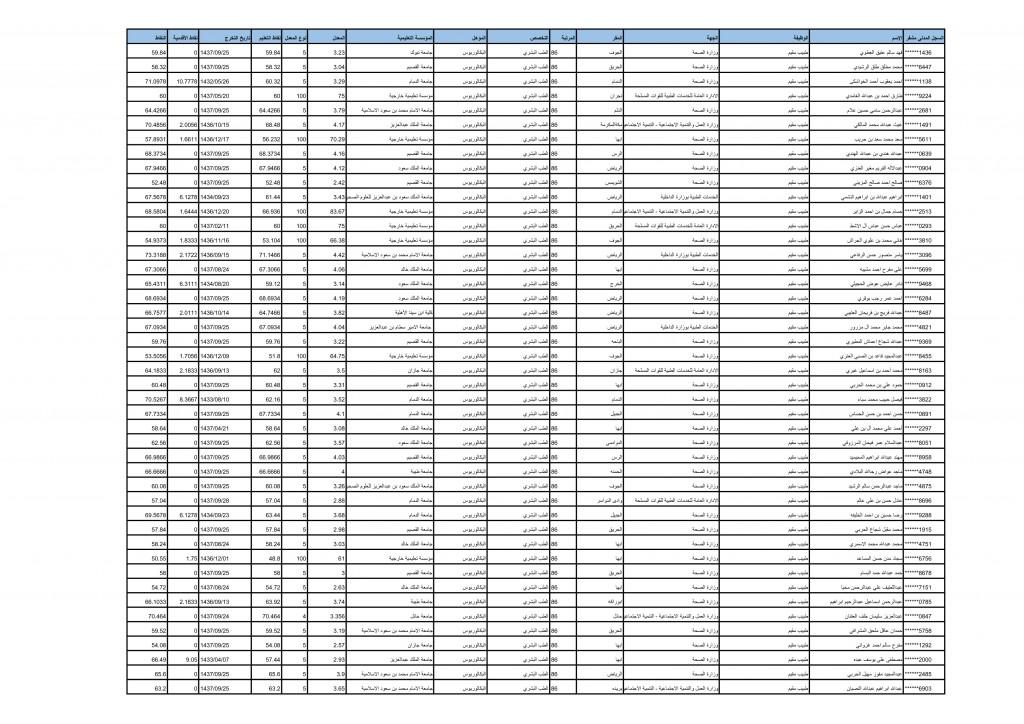 بيانات المرشحين (1)5 copy