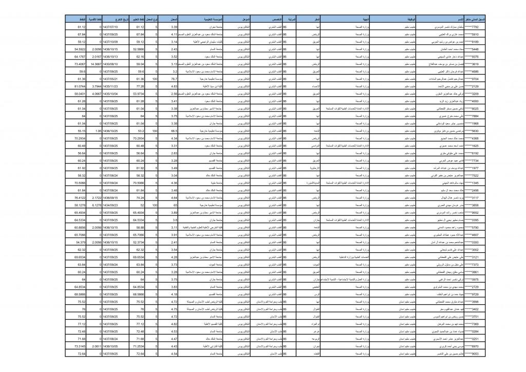 بيانات المرشحين (1)6 copy