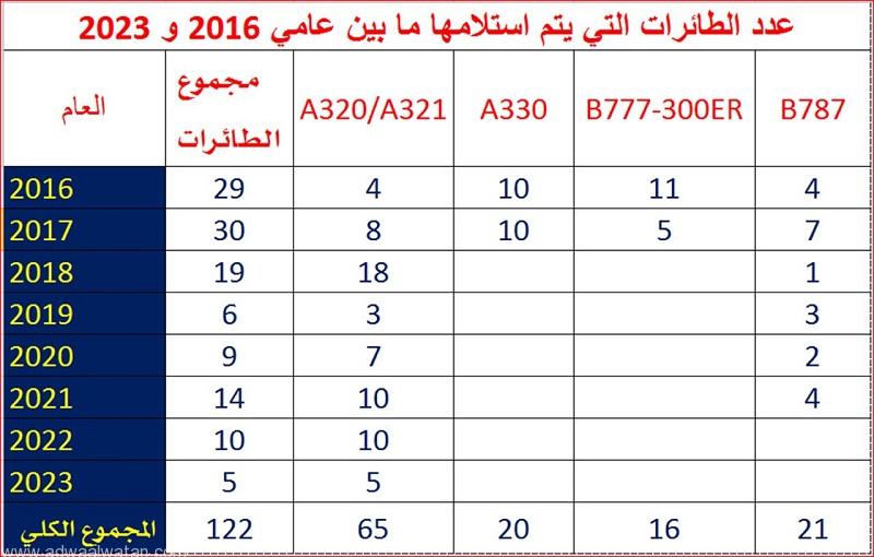 %d8%b9%d8%af%d8%af-%d8%a7%d9%84%d8%b7%d8%a7%d8%a6%d8%b1%d8%a7%d8%aa-%d8%a7%d9%84%d8%aa%d9%8a-%d9%8a%d8%aa%d9%85-%d8%a7%d8%b3%d8%aa%d9%84%d8%a7%d9%85%d9%87%d8%a7-%d9%85%d8%a7-%d8%a8%d9%8a%d9%86-%d8%b9