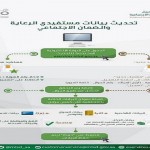 الأرصاد وحماية البيئة: تقلبات في الطقس وحالة مطرية شاملة تبدأ الأربعاء المقبل