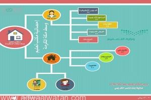 منجزات تعليم وسط مكة تستهدف ٢٢٤٩ معلمة وتنفذ ١٦٥ برنامجًا