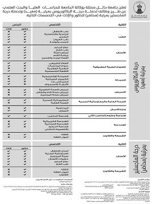 “جامعة حائل” تعلن عن توفر وظائف معيدين ومحاضرين بمختلف التخصصات