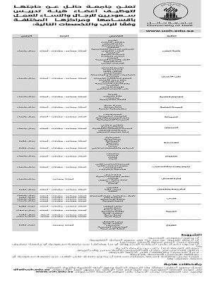 “جامعة حائل” تعلن عن توفر وظائف لـ”حملة الدكتوراة”