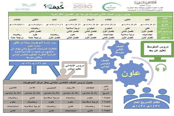 إدارة الموهوبات تطلق فعاليات مبادرة عاون بتعليم مكة