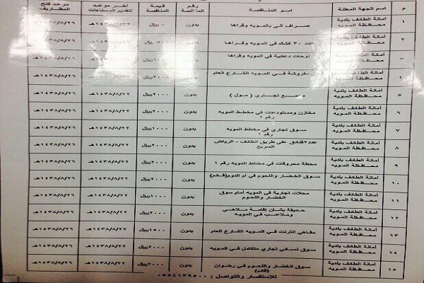 “بلدية المويه” تطرح فرصة استثمارية بالمحافظة