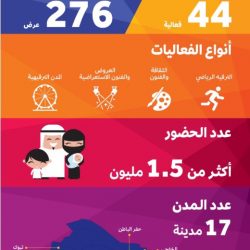 الدكتور عائض القرني يطلق  مبادرة وطنية مجتمعية  بعنوان “الا_السعودية”