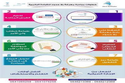 مؤسسة “تكافل الخيرية” تطلق مُبادرة “معرفة بلا حدود”