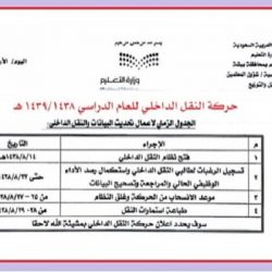 “307” مشرف ومشرفة يتابعون الاختبارات في “14” مكتب بتعليم بيشة