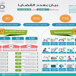 “نائب أمير عسير” يرعى اللقاء الرمضاني الثاني بالمنطقة