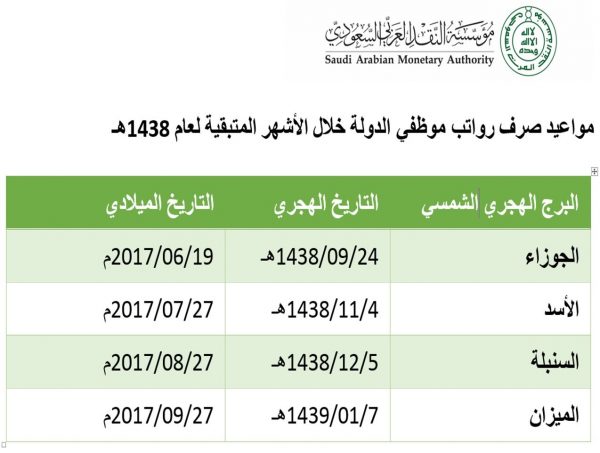 ” مؤسسة النقد”:صرف راتب شهر #رمضان “24” الجاري