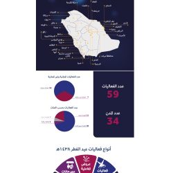 أسرة”أضواء الوطن” تهنىء القيادة والأمتين العربية والإسلامية بحلول عيد الفطر المبارك