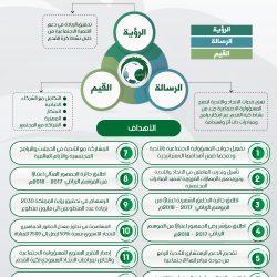 “سياحة حائل” تدرب “45 “متدرب على المسارات السياحية بالمنطقة