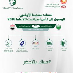 “جامعة الطائف”  :”كرغبة أولى “2129” متقدمة سجلن “التربية البدنية”