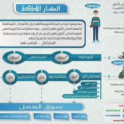 “الأرصاد” : طقس اليوم حار على معظم المناطق شديد الحرارة على شمال وشرق المملكة