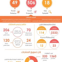 “رئيس قسم الرواتب “بوزارة العمل يجتمع بمنسوبي فرع عسير