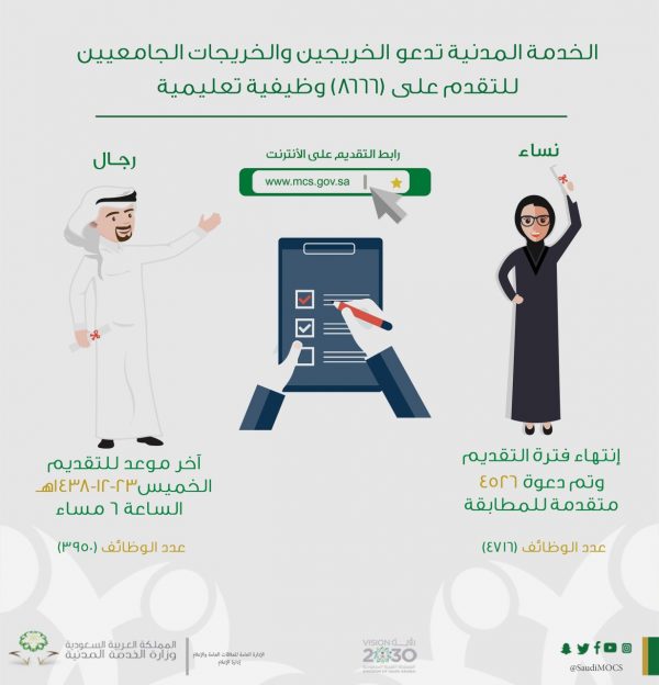 المدنية … غداً الخميس نهاية استقبال طلبات تقديم الخريجين على الوظائف التعليمية