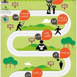 “أمانة القصيم “تزيل “26” مبسط مخالف في حديقة الإسكان ببريدة