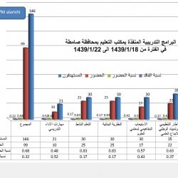 أهالي “الحناكية” يناشدون خادم الحرمين وولي عهده بدعم المحافظة في جامعة