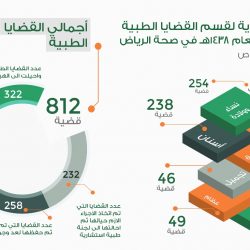 أهالي “محافظة ميسان “يتطلعون للقاء الشهري مع المحافظ