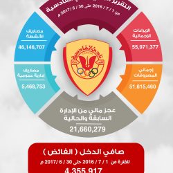 جمعية التنمية الأسرية تحتفل بمرور ٢٥ عاماً على تأسيسها بمكة المكرمة