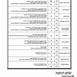 “العواد” تثمن جهود تعليم تبوك في مسابقة موهوب