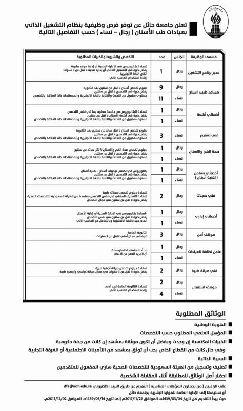 “جامعة حائل” تعلن عن وظائف بنظام التشغيل الذاتي