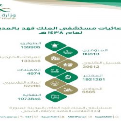 “الشمري” مديراً لإدارة شؤون المراكز التخصصية بصحة حائل