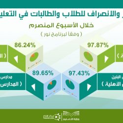 “وزير التعليم” يوجه بإقامة صلاة الإستسقاء في المدارس والجامعات