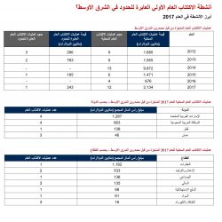 4مبادرات تستهدف الإنسان والمكان في “تعليم مكة”