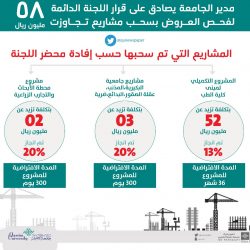 دورة العمل التطوعي في الميدان التربوي لطلاب المرحلة الثانويةفي”جازان”