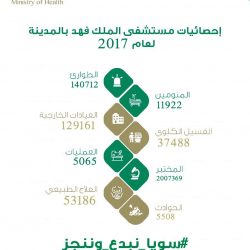 منسوبو مستشفى الحرس بالمدينة يهنئون العسكر بتعيينه مديراً تنفيذياً للتشغيل بالمستشفى