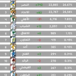 الفلقي يرعى المؤتمر الصحفي الخاص بفعاليات مهرجان محايل أدفأ