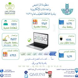 “أمانة الشرقية” تنهي برنامج التدريب الاحترافي لمنسوبيها