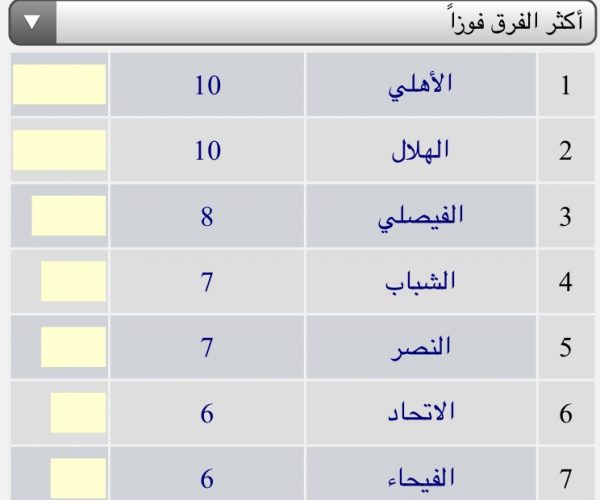 إحصائيات وأرقام بالدوري السعودي حتى الجولة 17